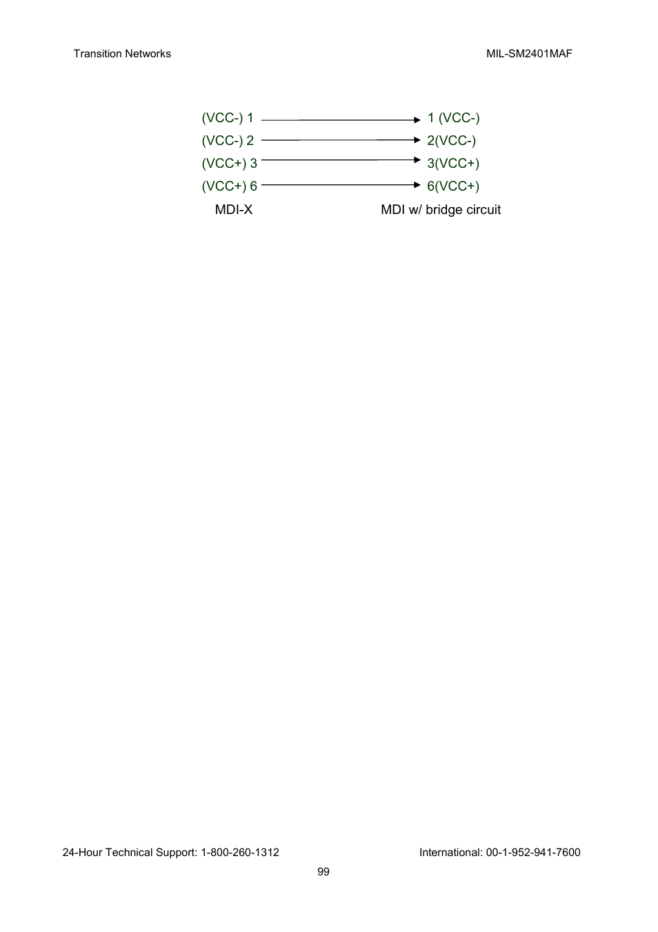 Transition Networks MIL-SM2401MAF User Manual | Page 105 / 111