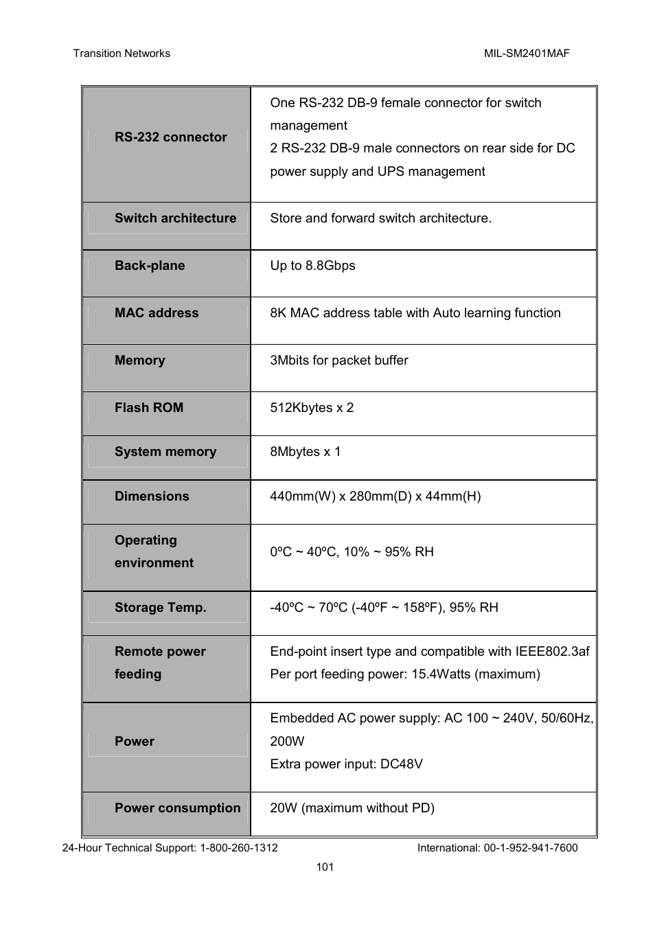 Transition Networks MIL-SM2401MAF User Manual | Page 107 / 111