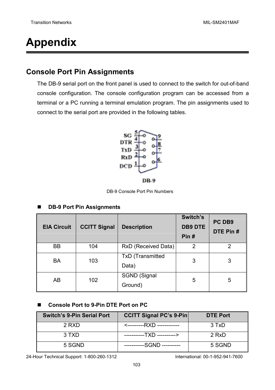 Appendix, Console port pin assignments | Transition Networks MIL-SM2401MAF User Manual | Page 109 / 111