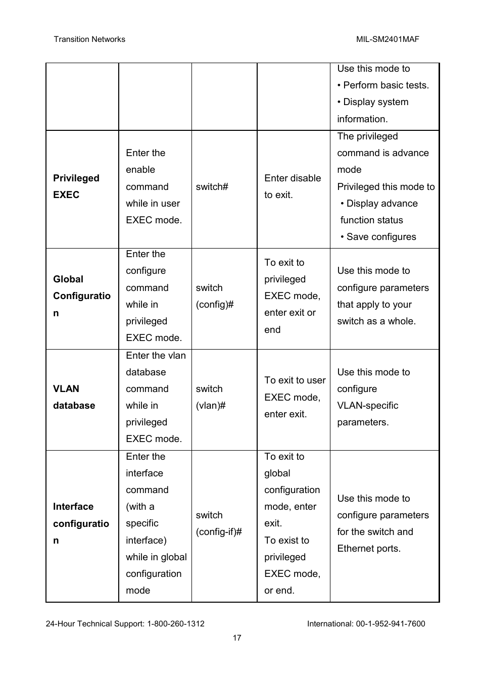 Transition Networks MIL-SM2401MAF User Manual | Page 23 / 111