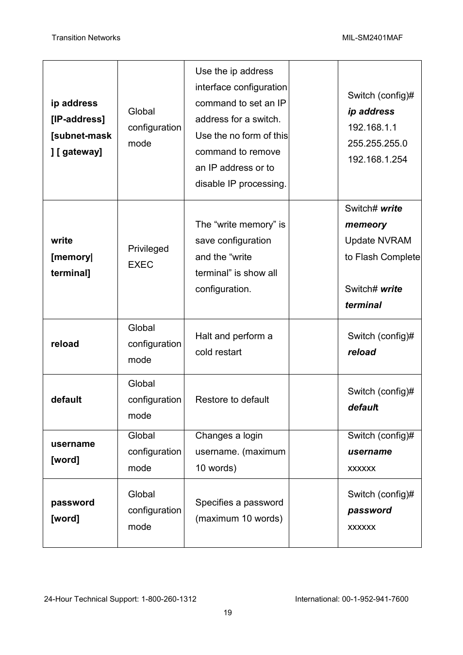 Transition Networks MIL-SM2401MAF User Manual | Page 25 / 111