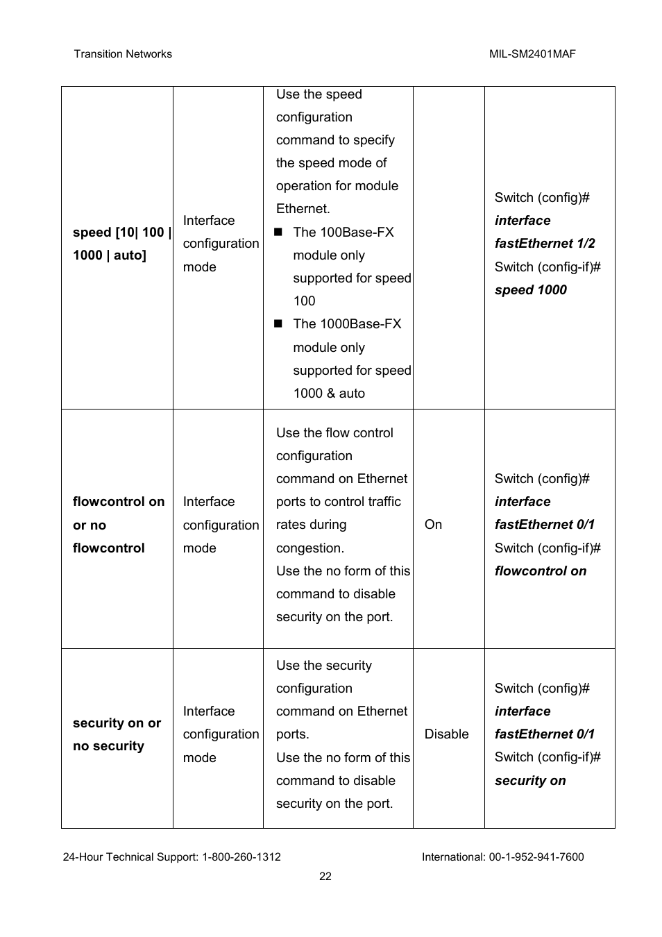 Transition Networks MIL-SM2401MAF User Manual | Page 28 / 111