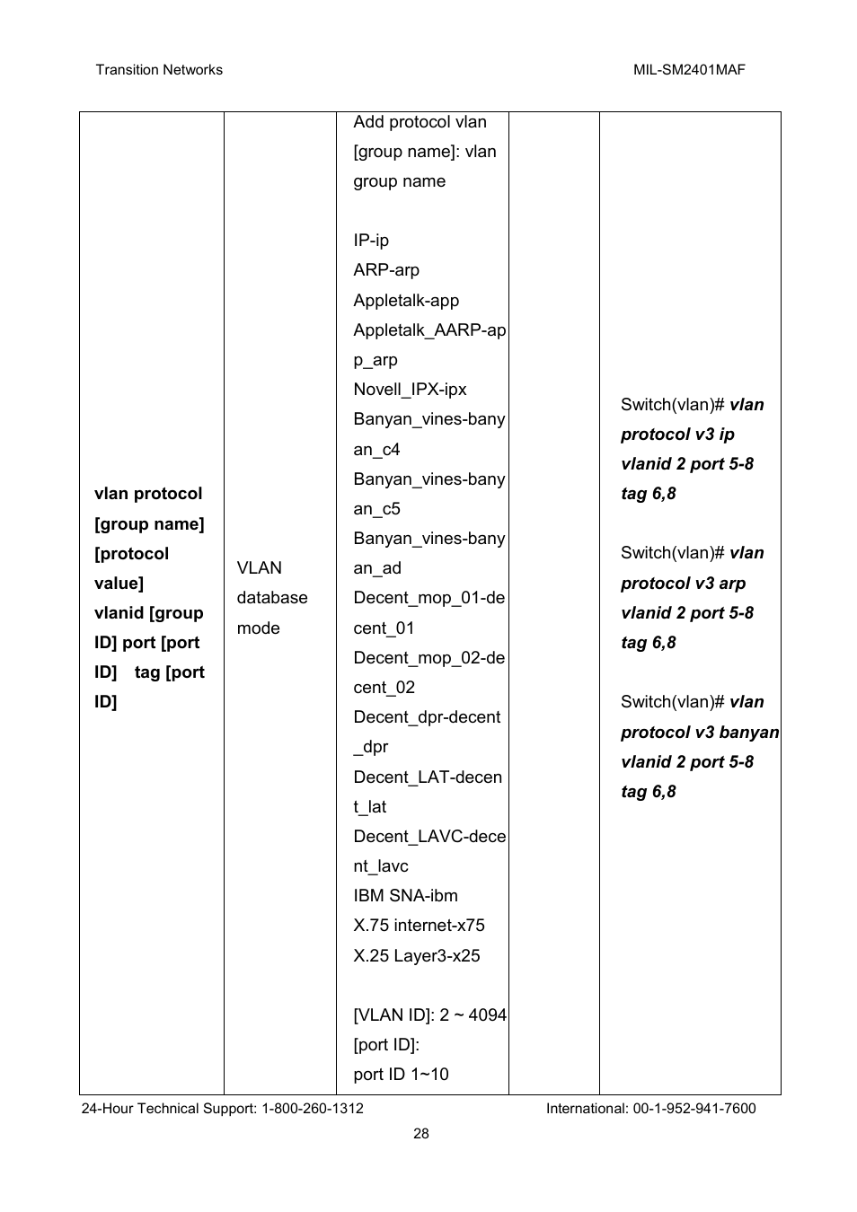 Transition Networks MIL-SM2401MAF User Manual | Page 34 / 111