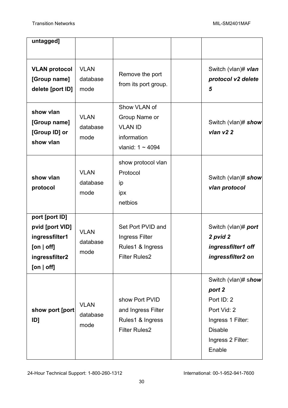 Transition Networks MIL-SM2401MAF User Manual | Page 36 / 111