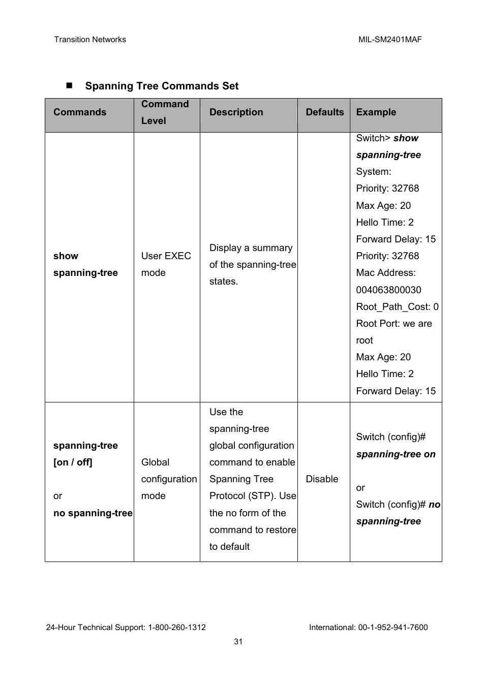 Transition Networks MIL-SM2401MAF User Manual | Page 37 / 111
