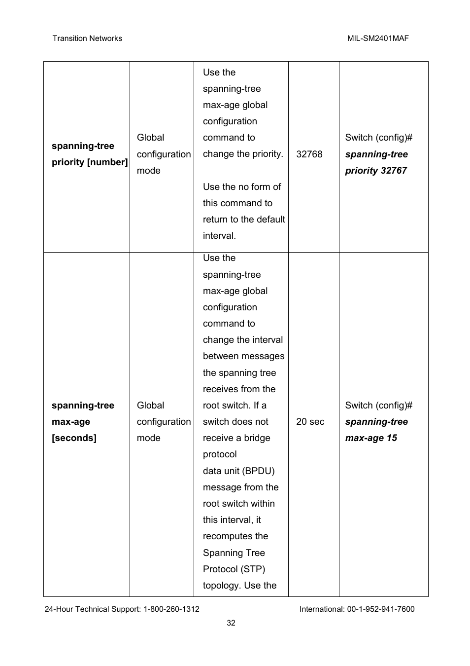 Transition Networks MIL-SM2401MAF User Manual | Page 38 / 111