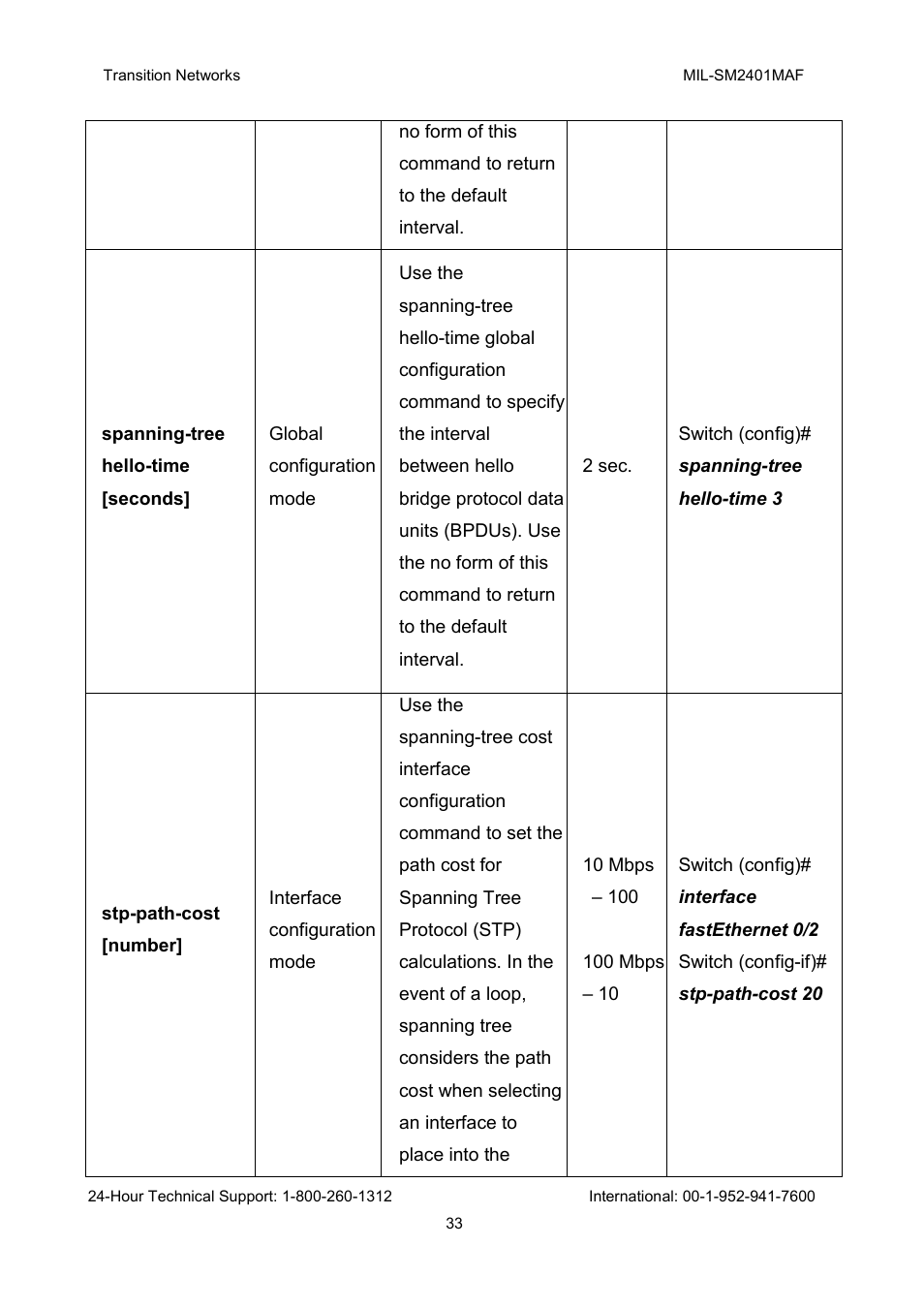 Transition Networks MIL-SM2401MAF User Manual | Page 39 / 111