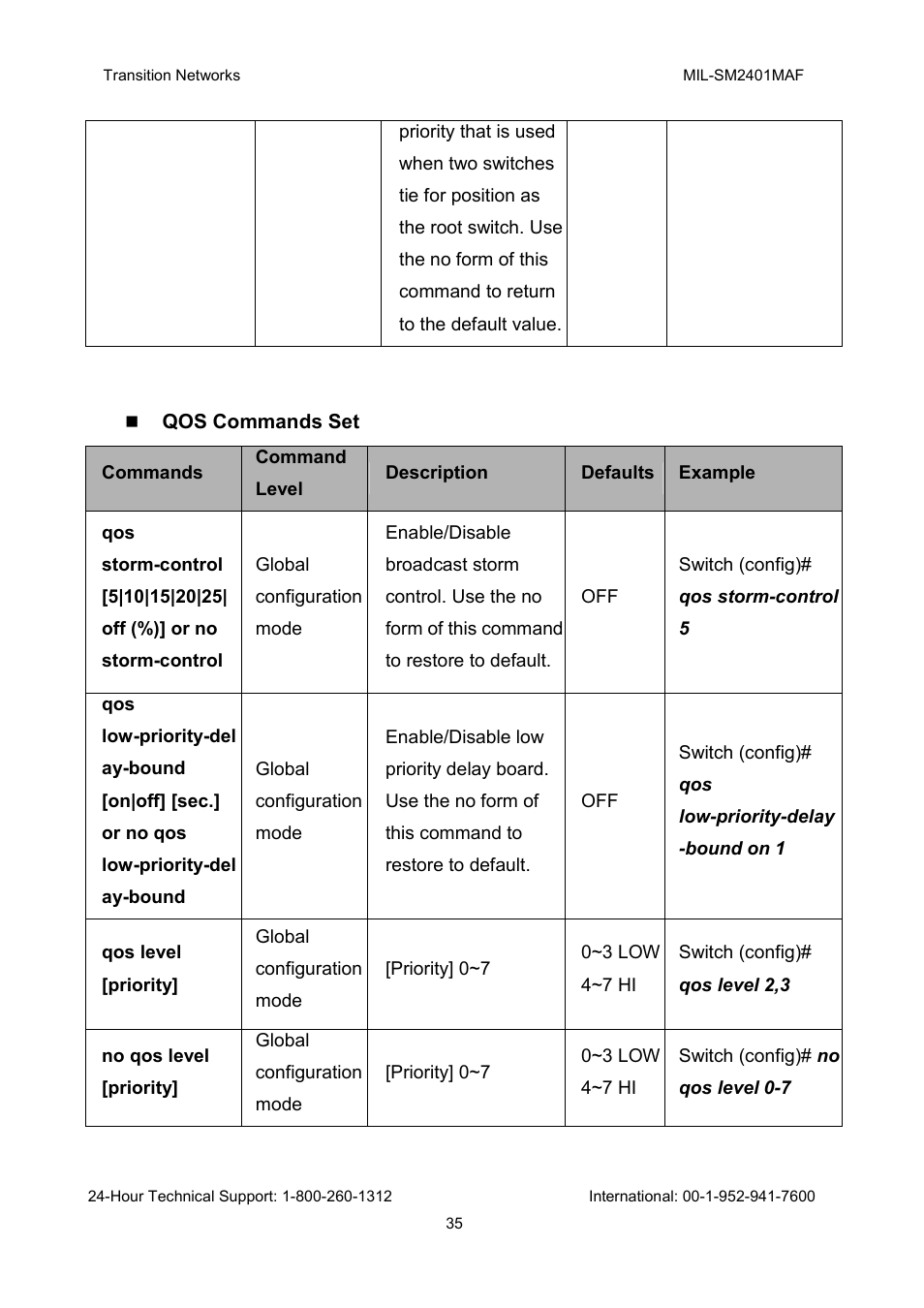 Transition Networks MIL-SM2401MAF User Manual | Page 41 / 111