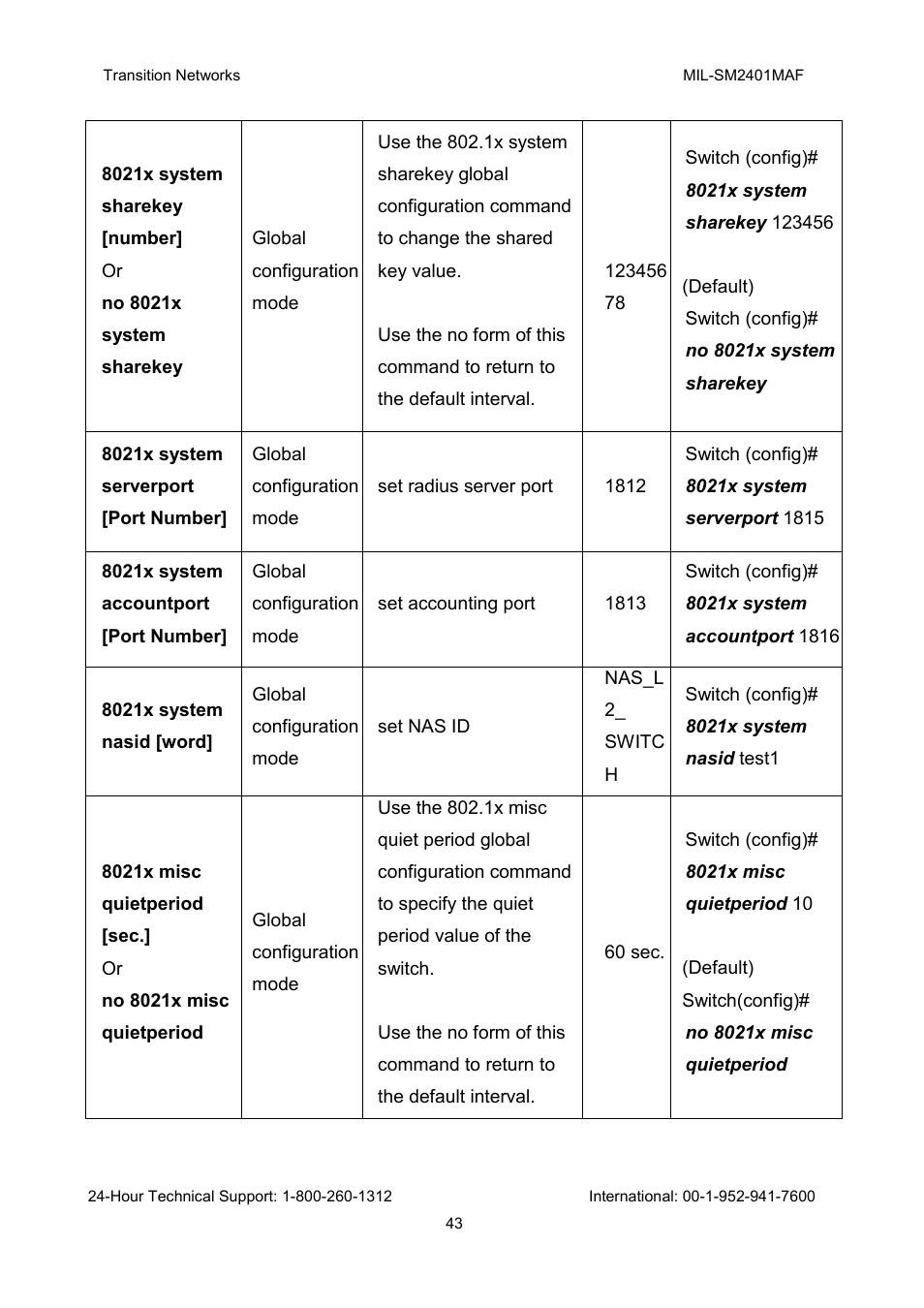 Transition Networks MIL-SM2401MAF User Manual | Page 49 / 111