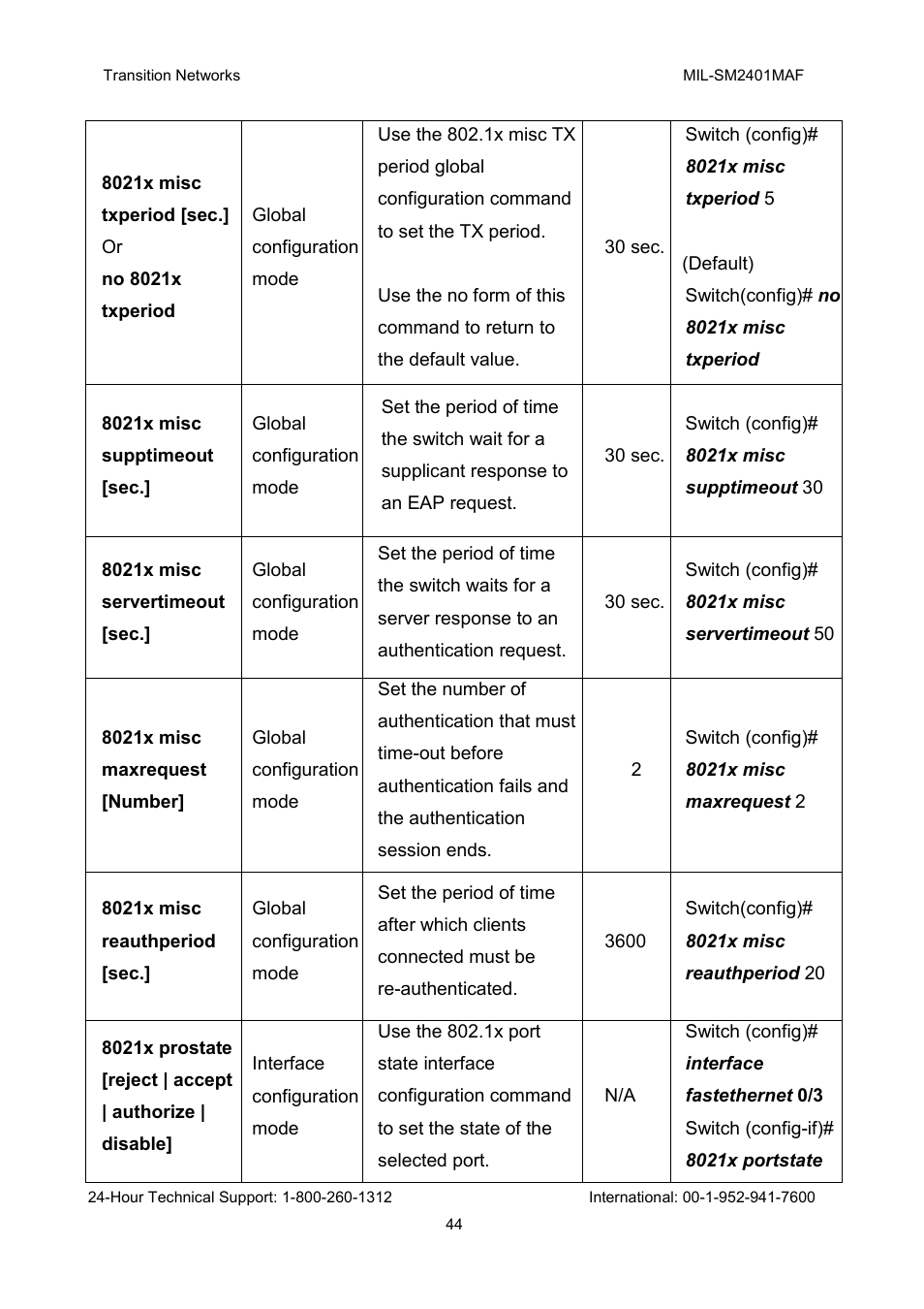 Transition Networks MIL-SM2401MAF User Manual | Page 50 / 111
