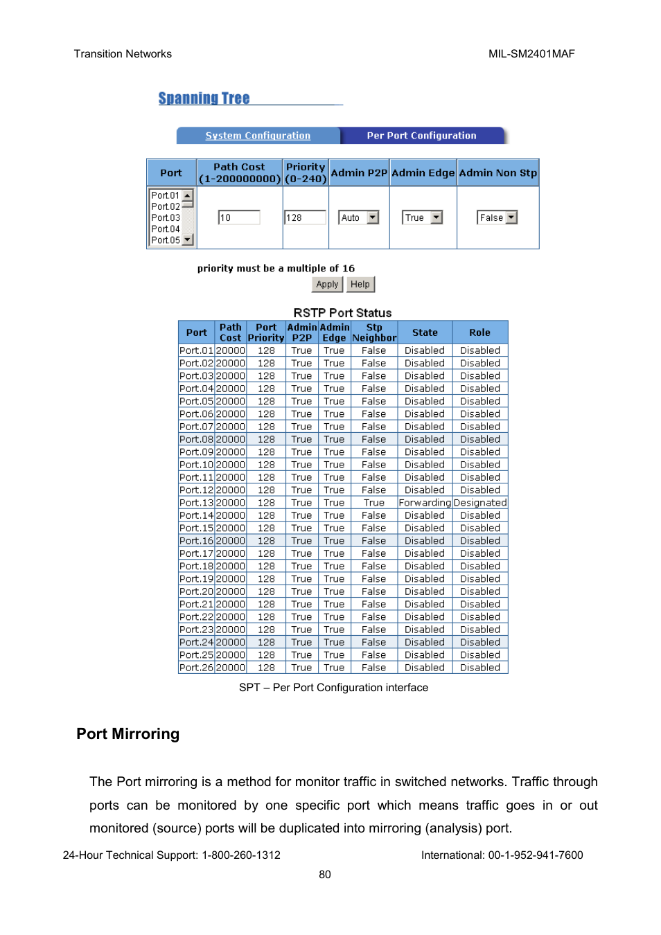 Port mirroring | Transition Networks MIL-SM2401MAF User Manual | Page 86 / 111