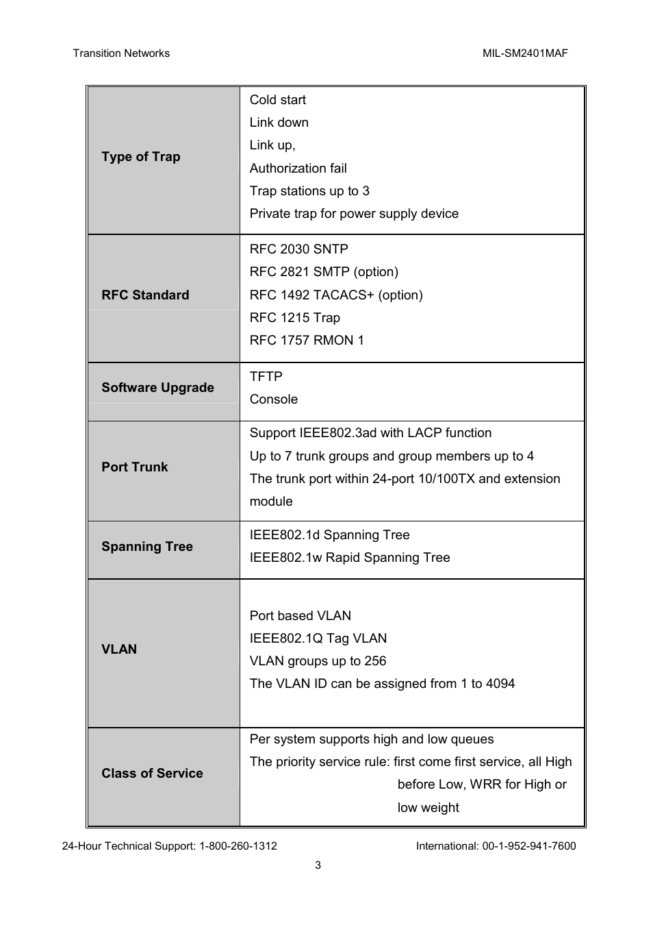 Transition Networks MIL-SM2401MAF User Manual | Page 9 / 111