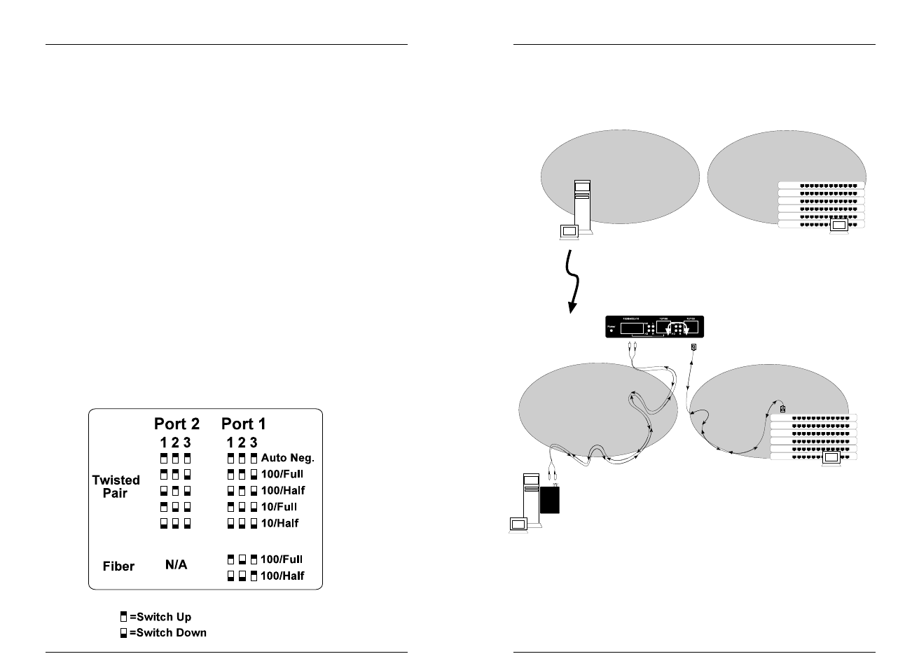 Setting dip switch | Transition Networks E-PSW-TX-02 User Manual | Page 15 / 16