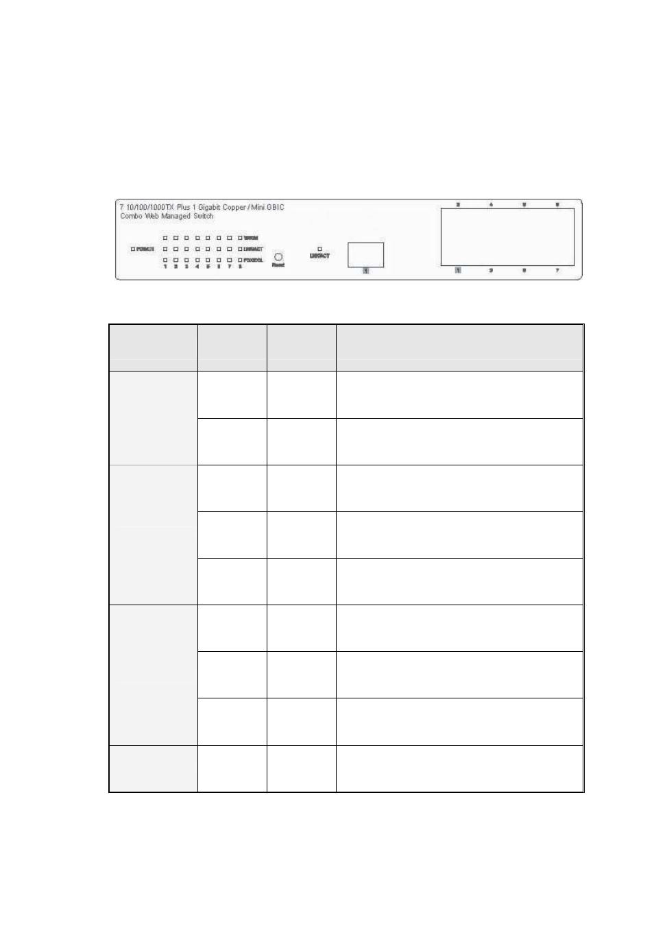 Led indicators | Transition Networks MIL-SW8T1GPA User Manual | Page 11 / 41