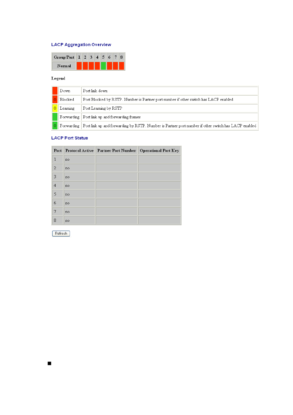Spanning tree | Transition Networks MIL-SW8T1GPA User Manual | Page 27 / 41