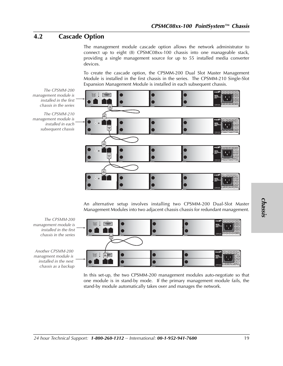 Chassis 4.2 cascade option, Chassis | Transition Networks POINTSYSTEM CPSMC0810-100 User Manual | Page 19 / 30