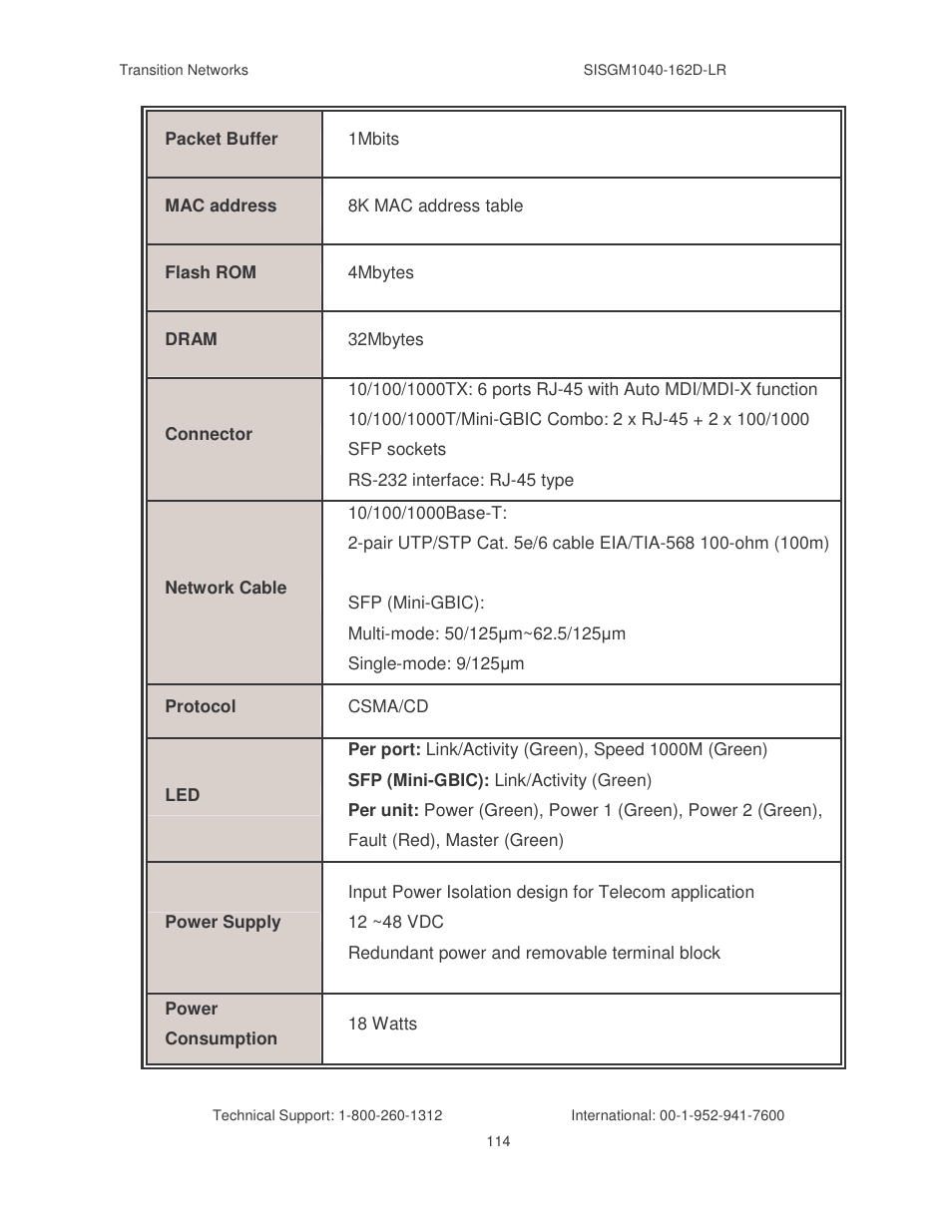 Transition Networks SISGM1040-162D User Manual | Page 121 / 132