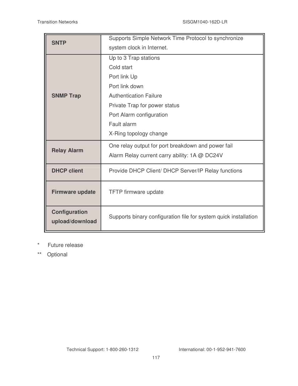 Transition Networks SISGM1040-162D User Manual | Page 124 / 132