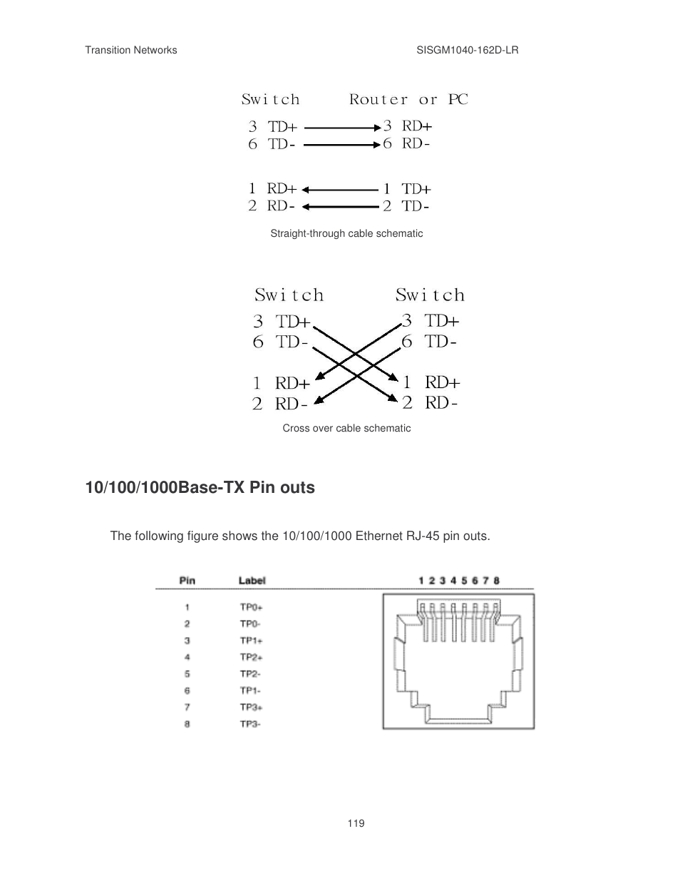 Transition Networks SISGM1040-162D User Manual | Page 126 / 132