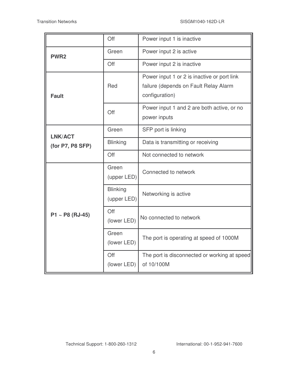 Transition Networks SISGM1040-162D User Manual | Page 13 / 132