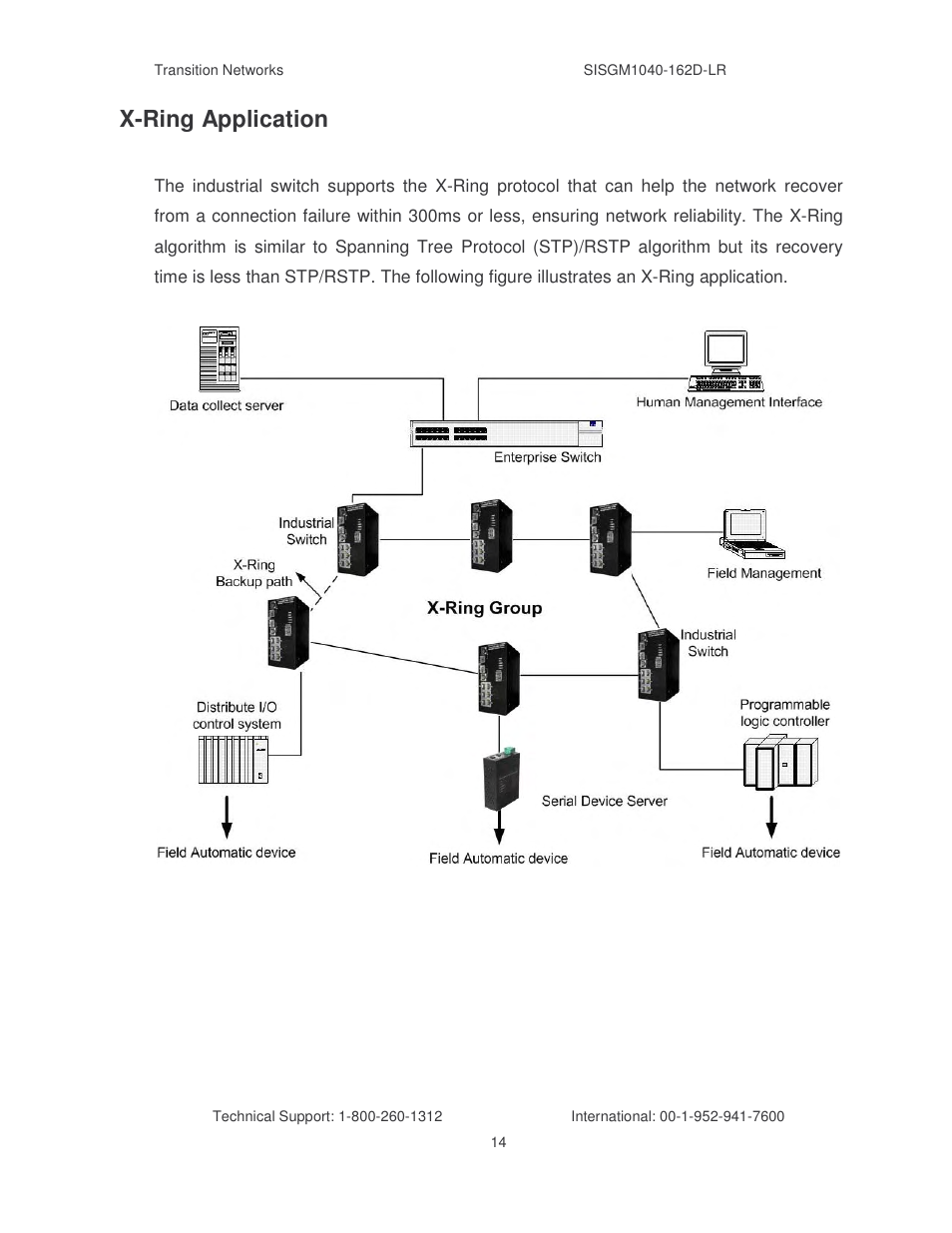 X-ring application | Transition Networks SISGM1040-162D User Manual | Page 21 / 132