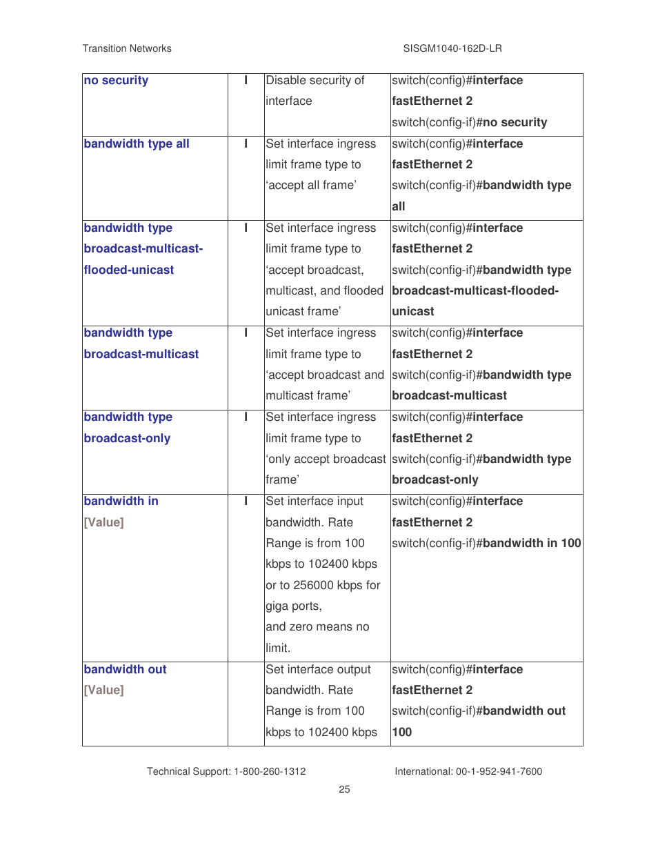 Transition Networks SISGM1040-162D User Manual | Page 32 / 132