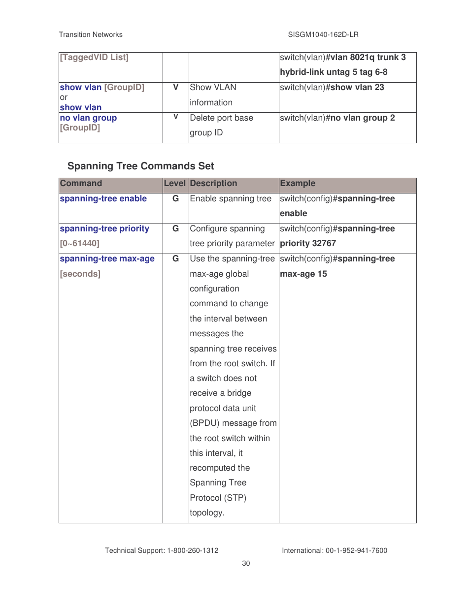 Transition Networks SISGM1040-162D User Manual | Page 37 / 132