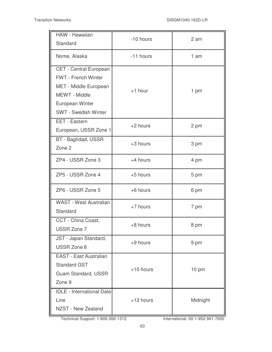 Transition Networks SISGM1040-162D User Manual | Page 70 / 132