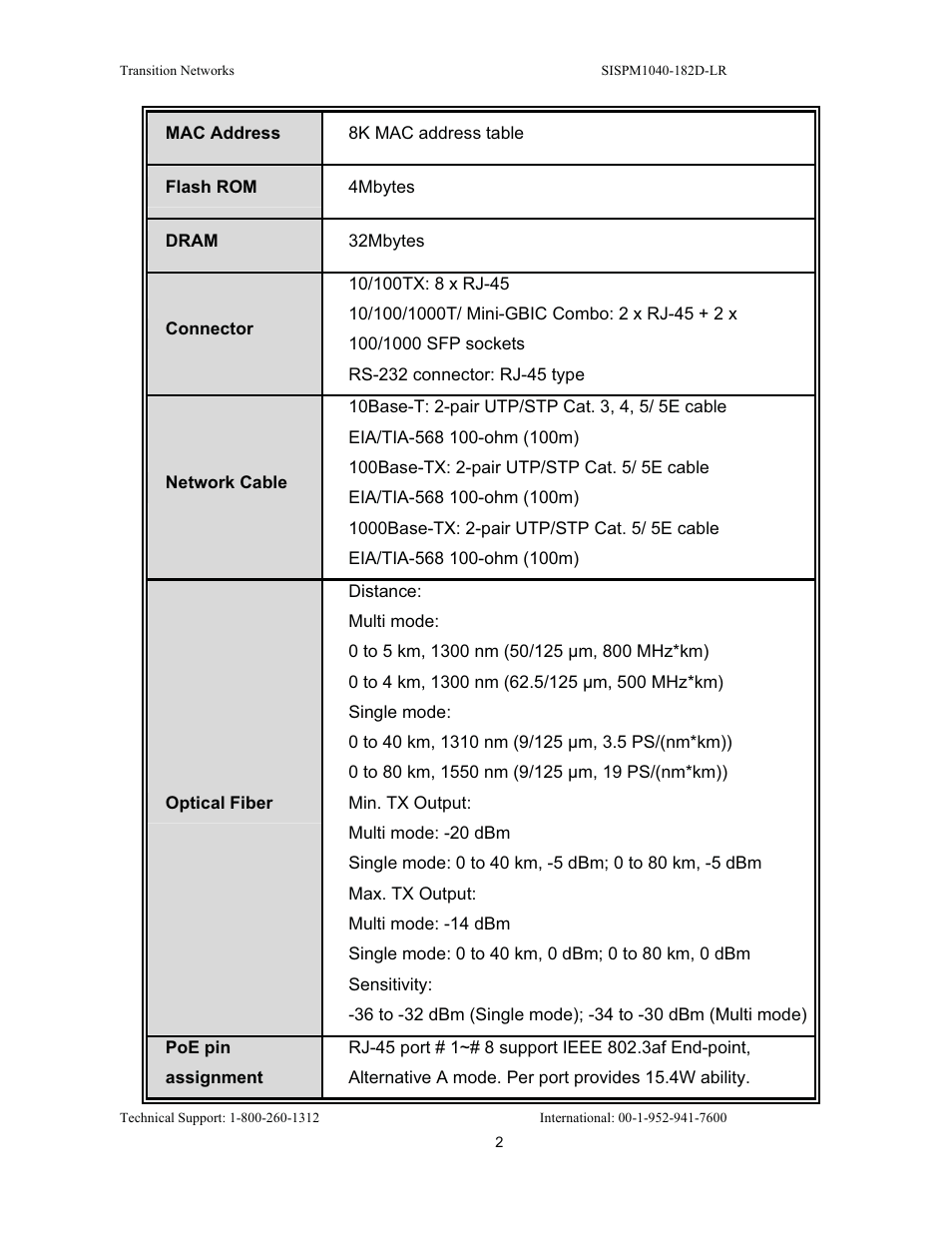 Transition Networks SISPM1040-182D User Manual | Page 10 / 157