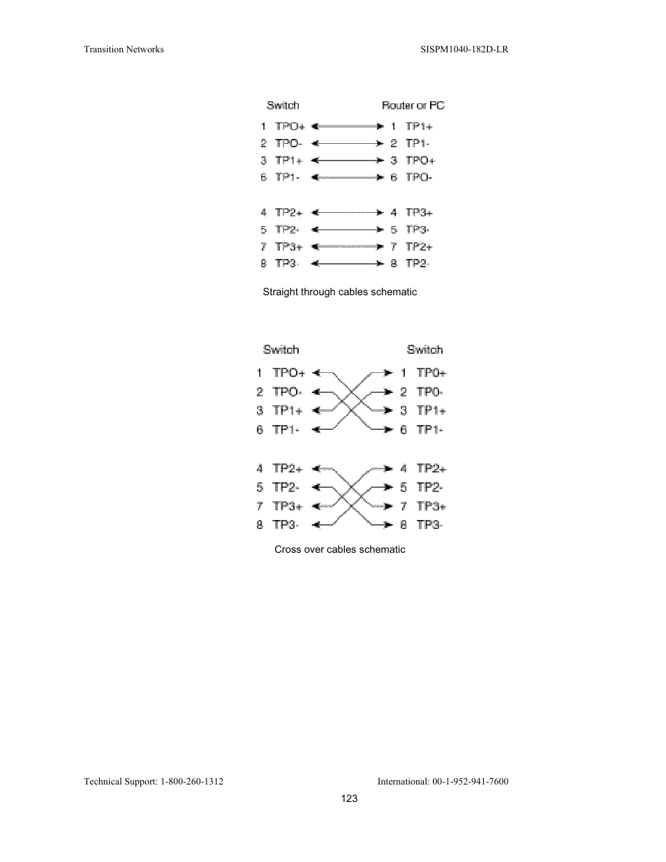 Transition Networks SISPM1040-182D User Manual | Page 131 / 157