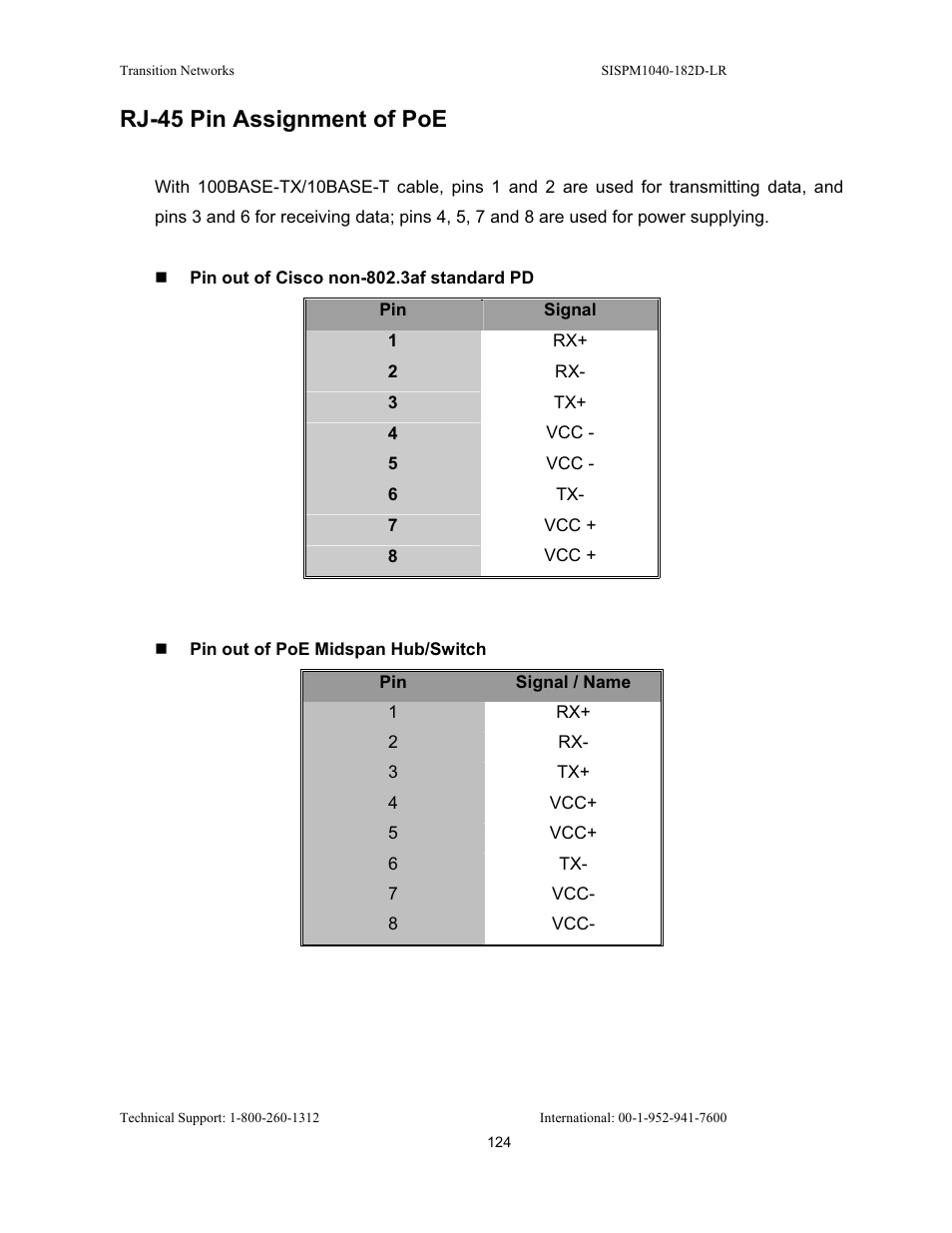 Rj-45 pin assignment of poe | Transition Networks SISPM1040-182D User Manual | Page 132 / 157