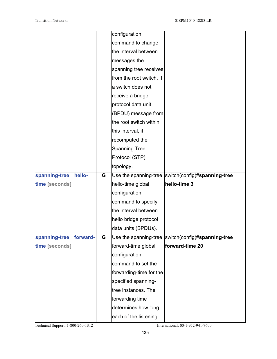 Transition Networks SISPM1040-182D User Manual | Page 143 / 157