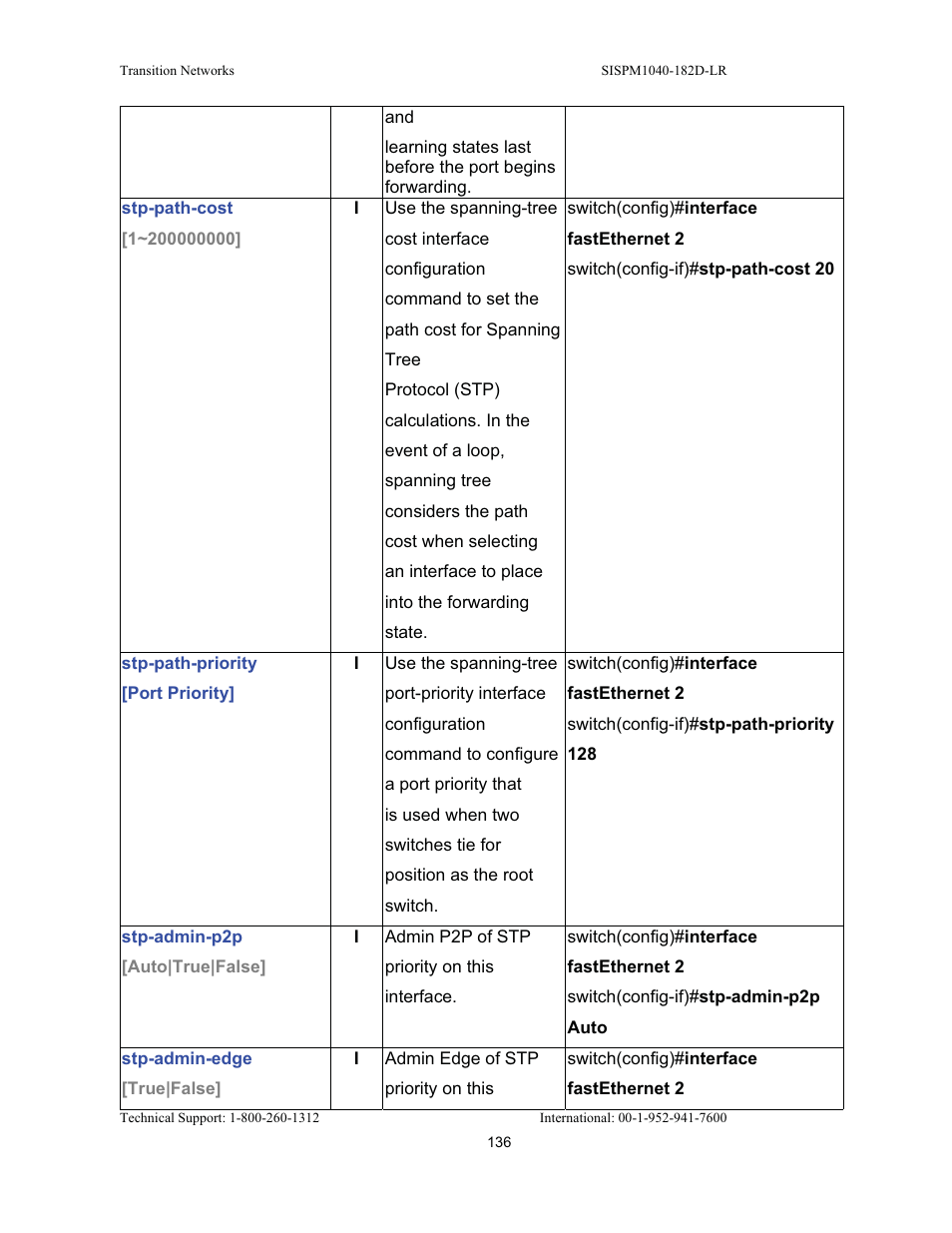 Transition Networks SISPM1040-182D User Manual | Page 144 / 157