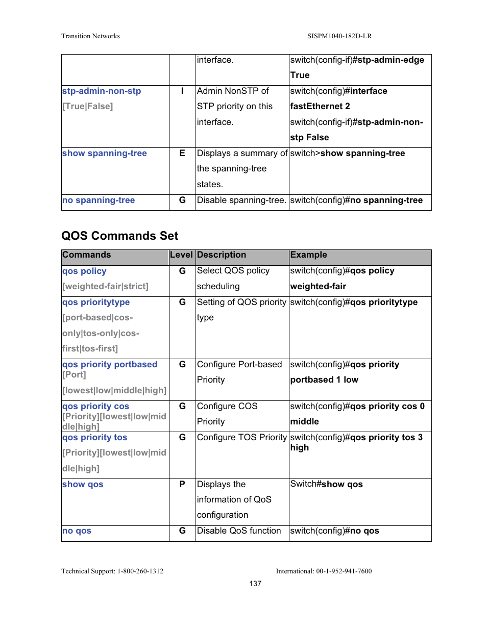 Qos commands set | Transition Networks SISPM1040-182D User Manual | Page 145 / 157