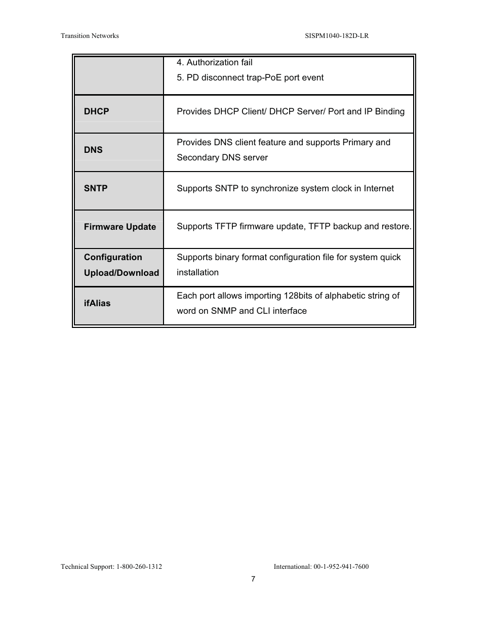 Transition Networks SISPM1040-182D User Manual | Page 15 / 157