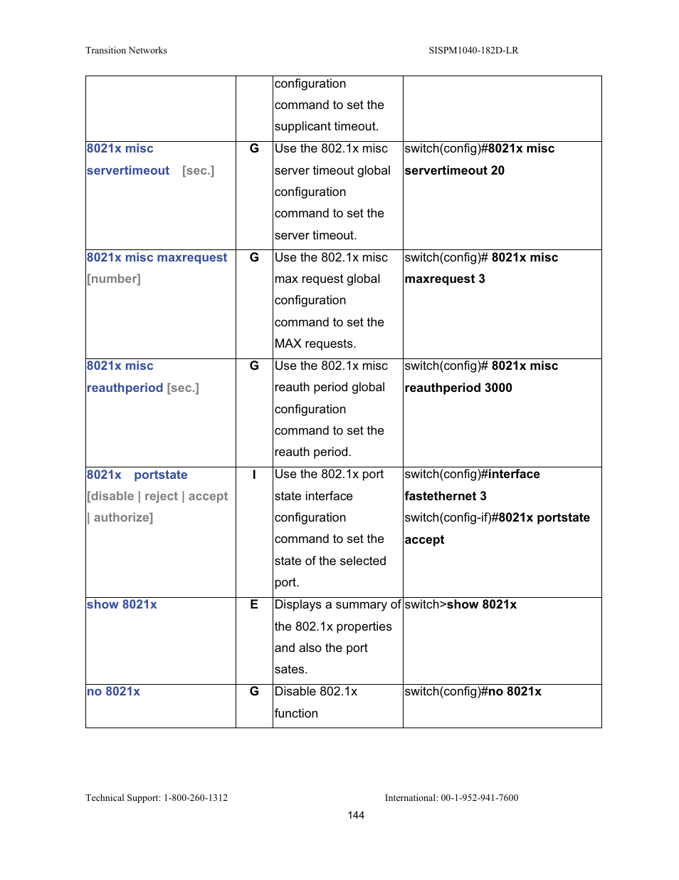 Transition Networks SISPM1040-182D User Manual | Page 152 / 157