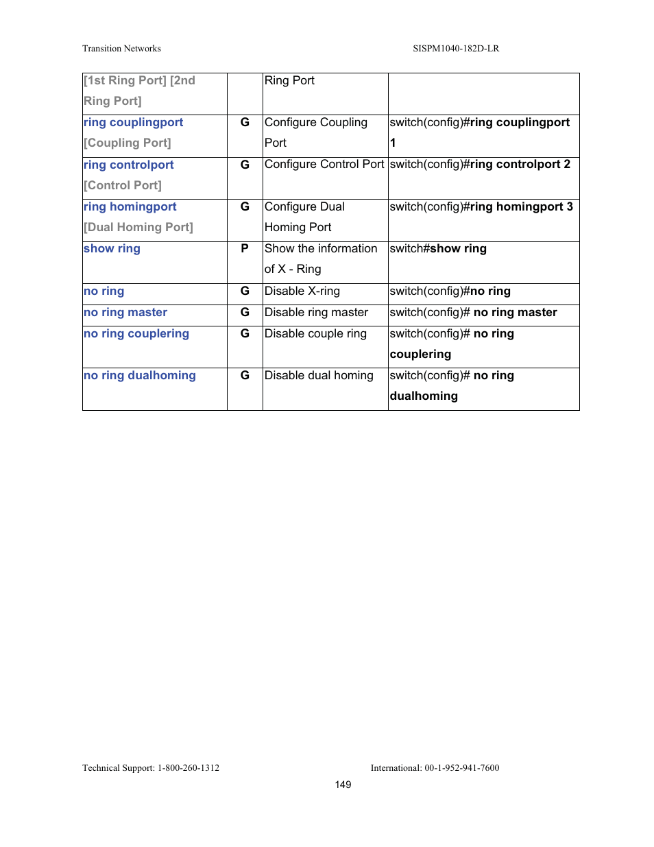 Transition Networks SISPM1040-182D User Manual | Page 157 / 157