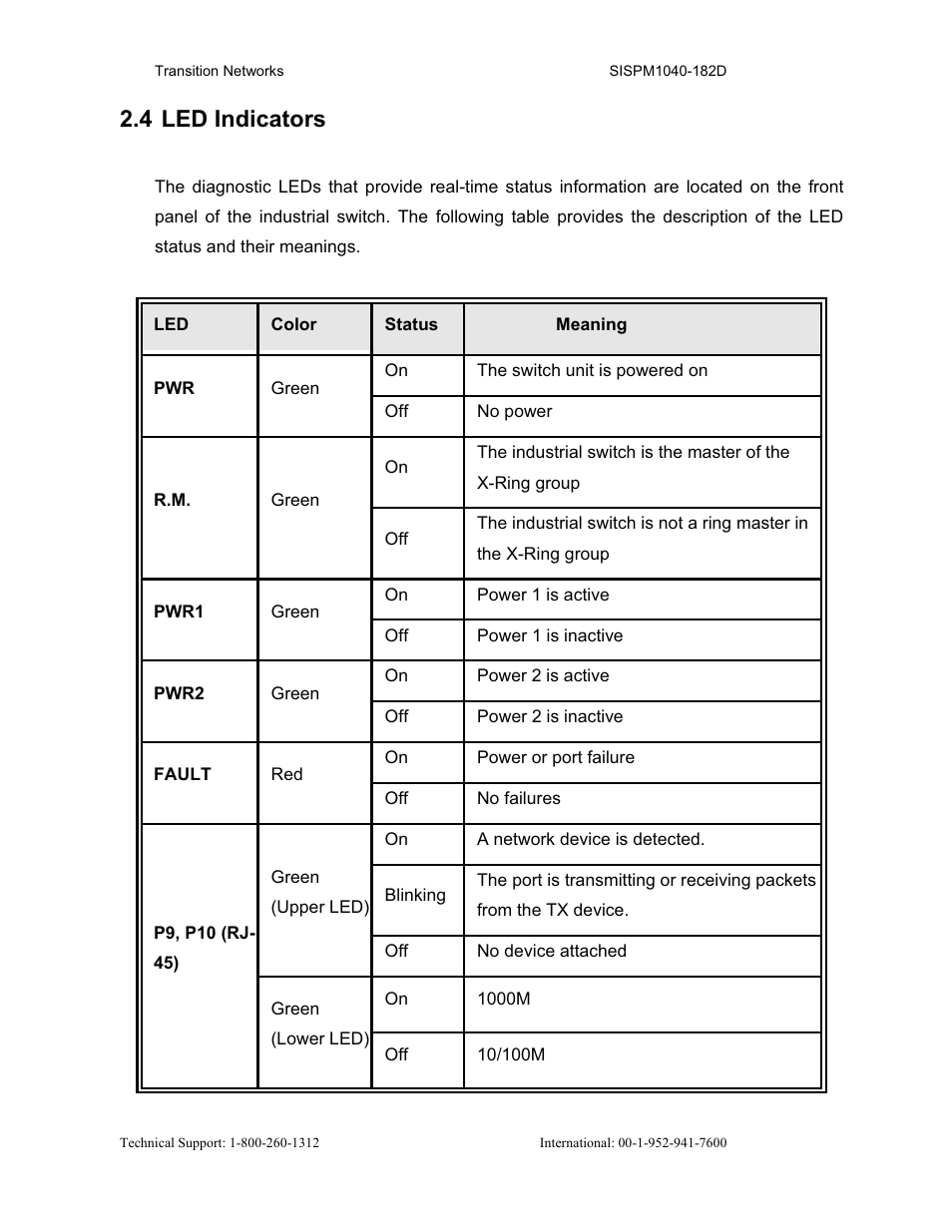 4 led indicators | Transition Networks SISPM1040-182D User Manual | Page 19 / 157