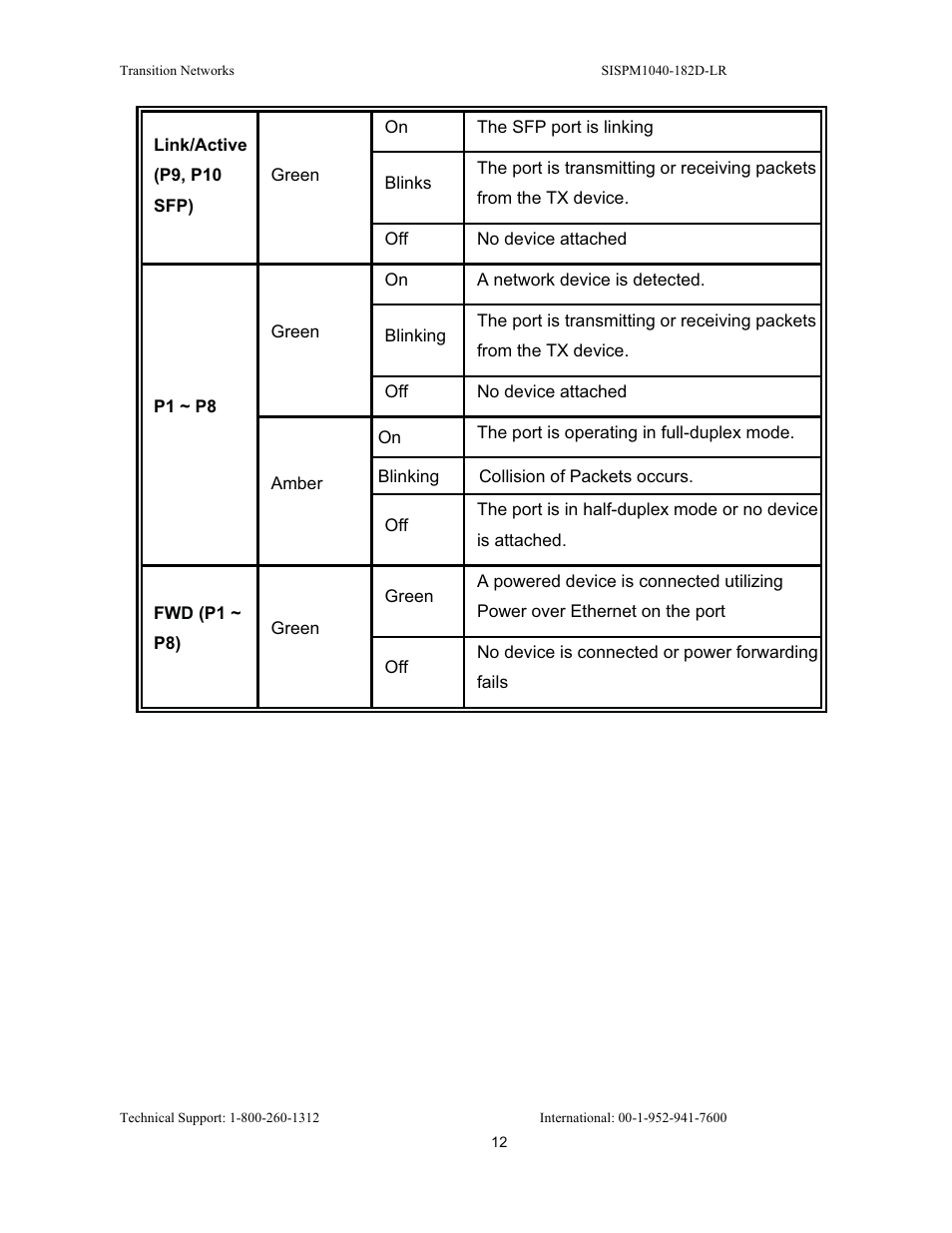 Transition Networks SISPM1040-182D User Manual | Page 20 / 157