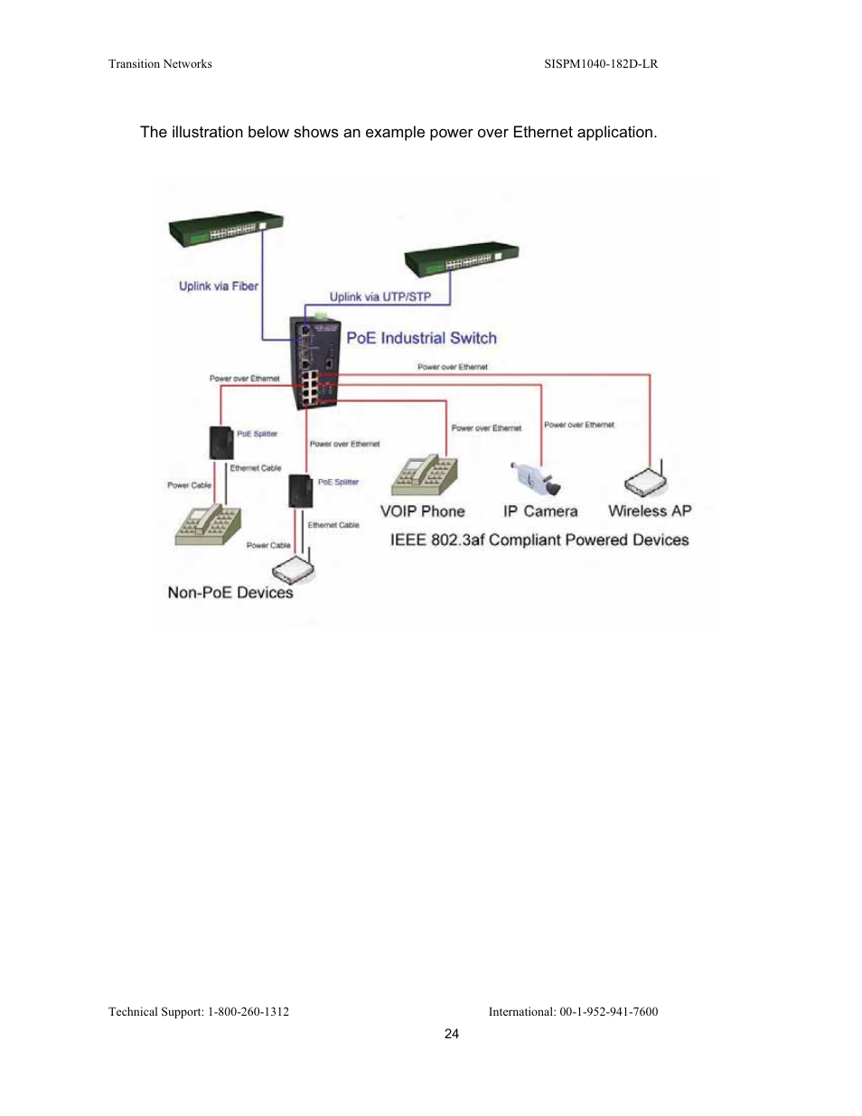 Transition Networks SISPM1040-182D User Manual | Page 32 / 157