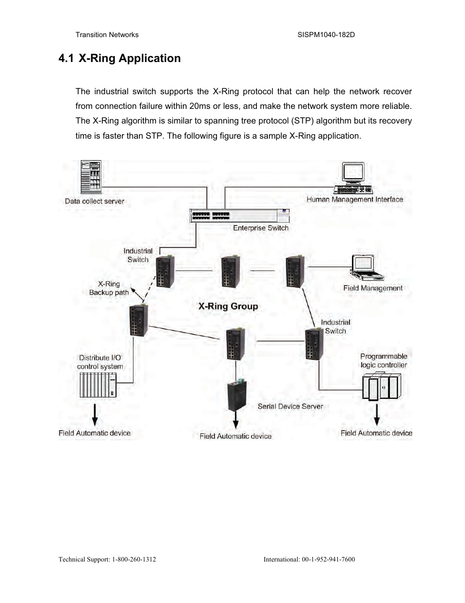 1 x-ring application | Transition Networks SISPM1040-182D User Manual | Page 33 / 157