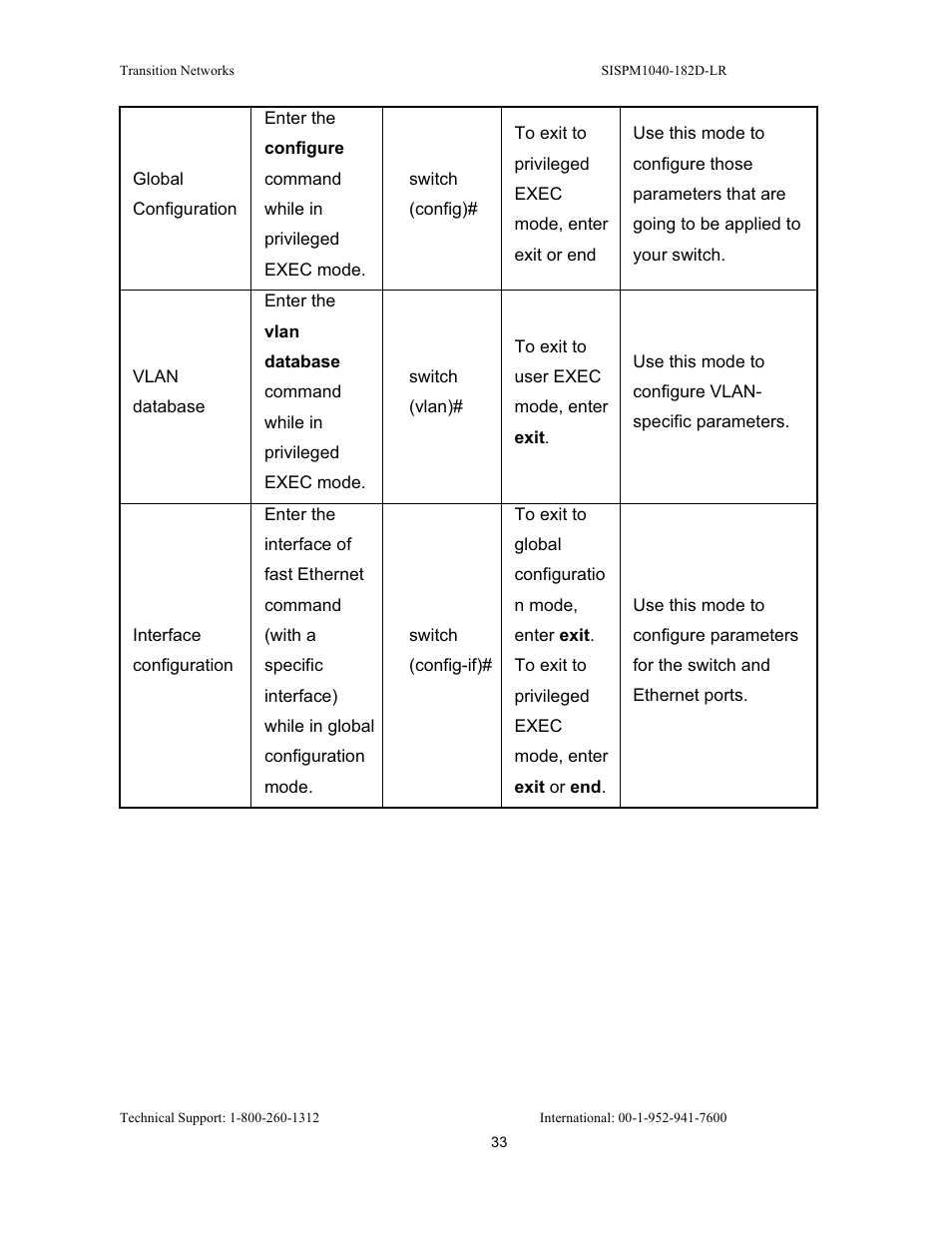 Transition Networks SISPM1040-182D User Manual | Page 41 / 157