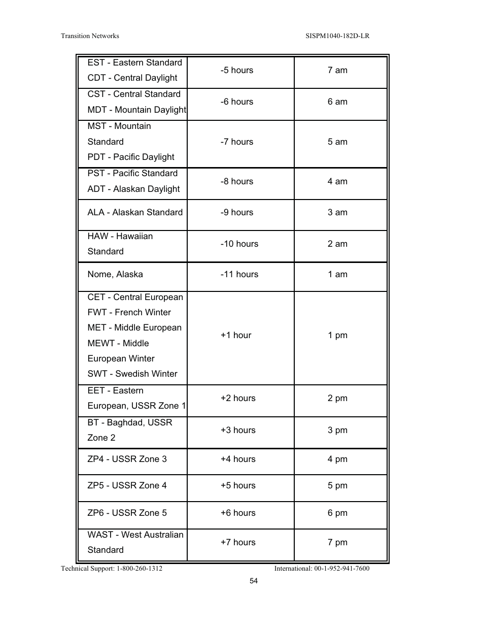 Transition Networks SISPM1040-182D User Manual | Page 62 / 157