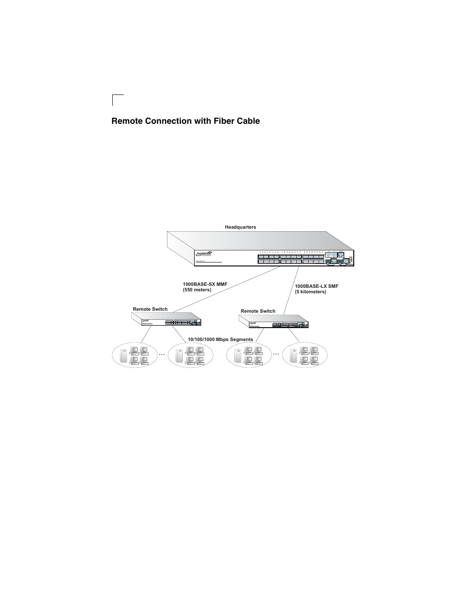 Remote connection with fiber cable, Figure 2-3 | Transition Networks SM24-100SFP-AH User Manual | Page 26 / 60