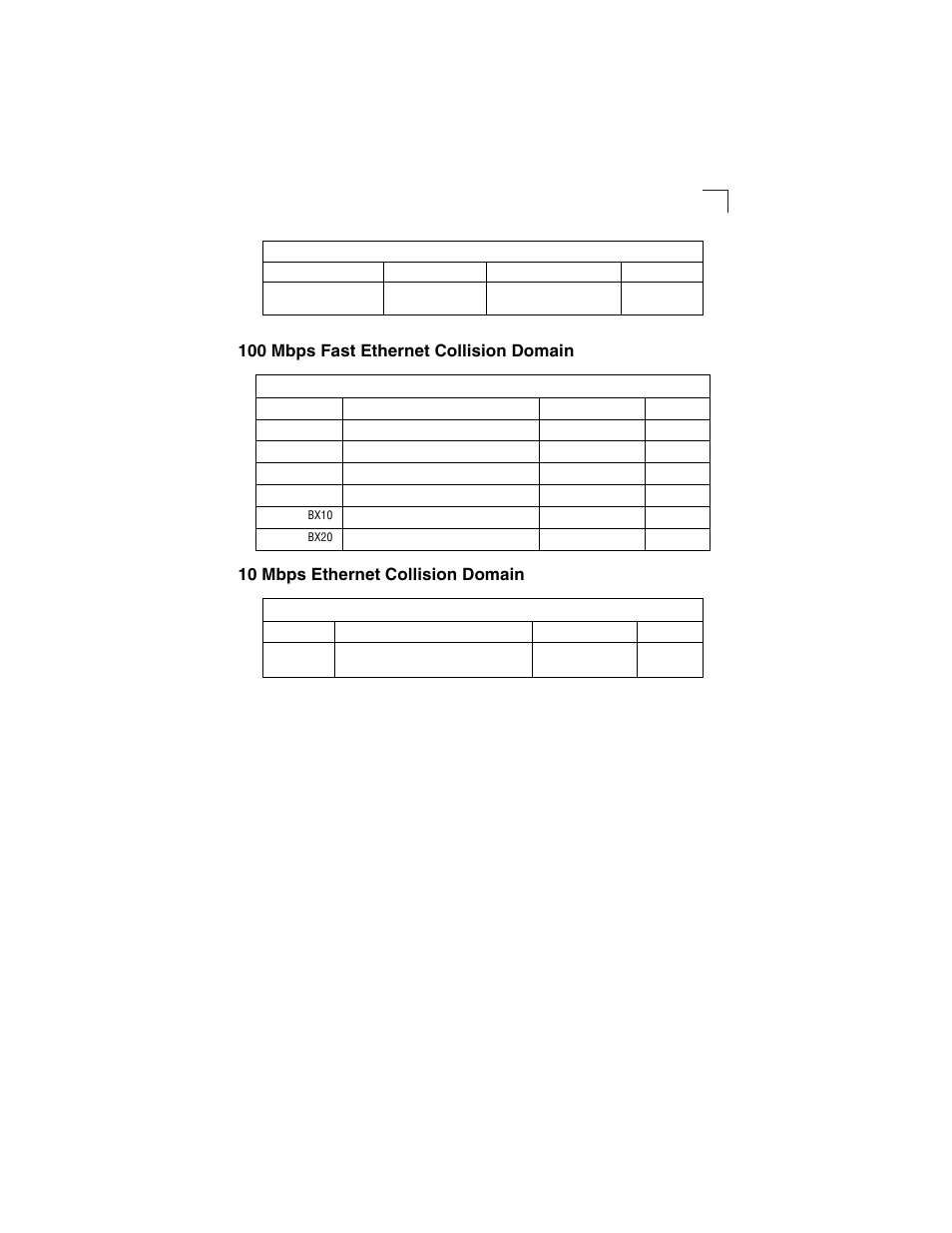 100 mbps fast ethernet collision domain, 10 mbps ethernet collision domain, Table 4-4 | Maximum 1000base-lh gigabit ethernet cable length, Table 4-5, Maximum fast ethernet cable length, Table 4-6, Maximum ethernet cable length | Transition Networks SM24-100SFP-AH User Manual | Page 39 / 60