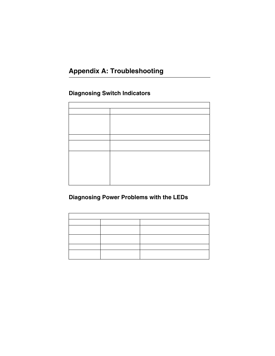 Appendix a: troubleshooting, Diagnosing switch indicators, Diagnosing power problems with the leds | Table a-1, Troubleshooting chart, Table a-2, Pwr/bps leds | Transition Networks SM24-100SFP-AH User Manual | Page 41 / 60