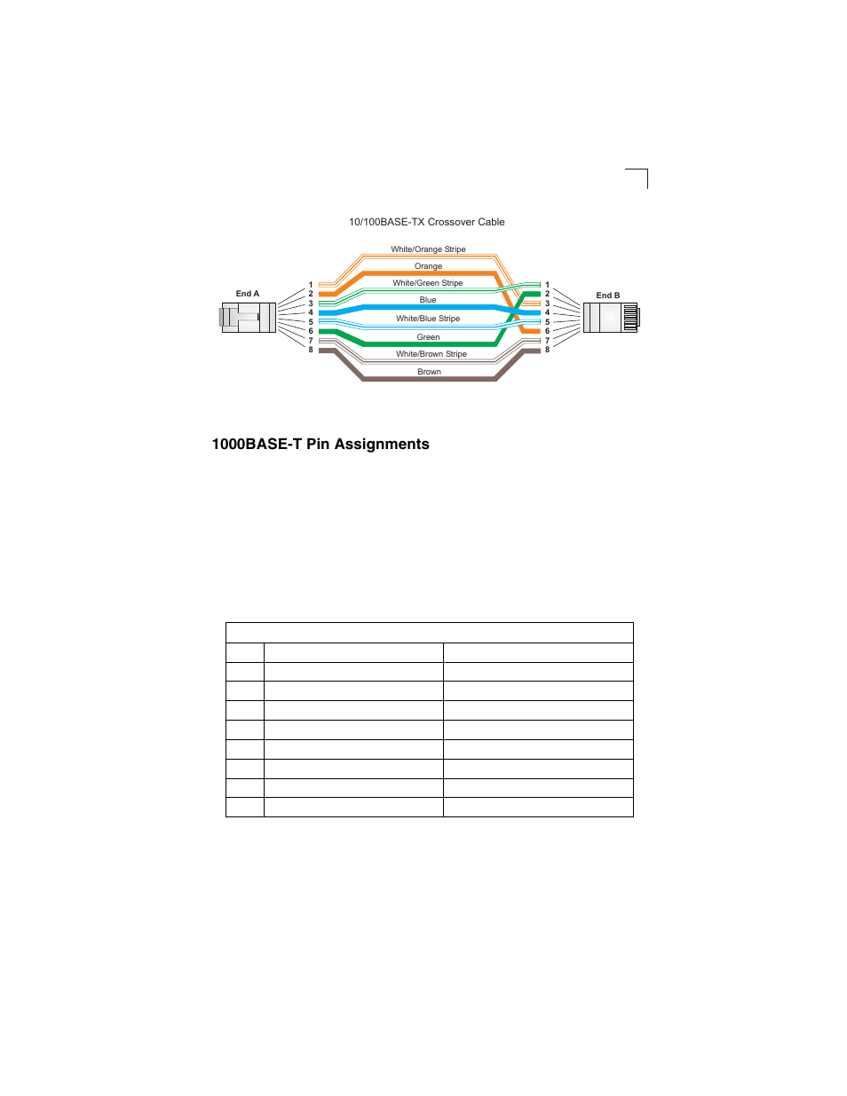 1000base-t pin assignments, Table b-2, 1000base-t mdi and mdi-x port pinouts | Figure b-3, Crossover wiring | Transition Networks SM24-100SFP-AH User Manual | Page 45 / 60