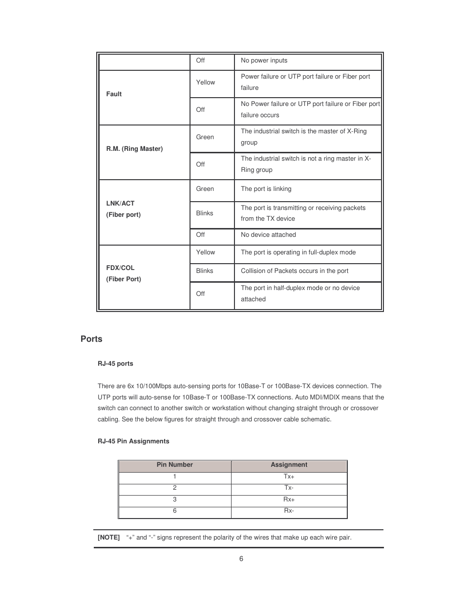 Ports | Transition Networks SISTM10XX-162-LR User Manual | Page 11 / 57