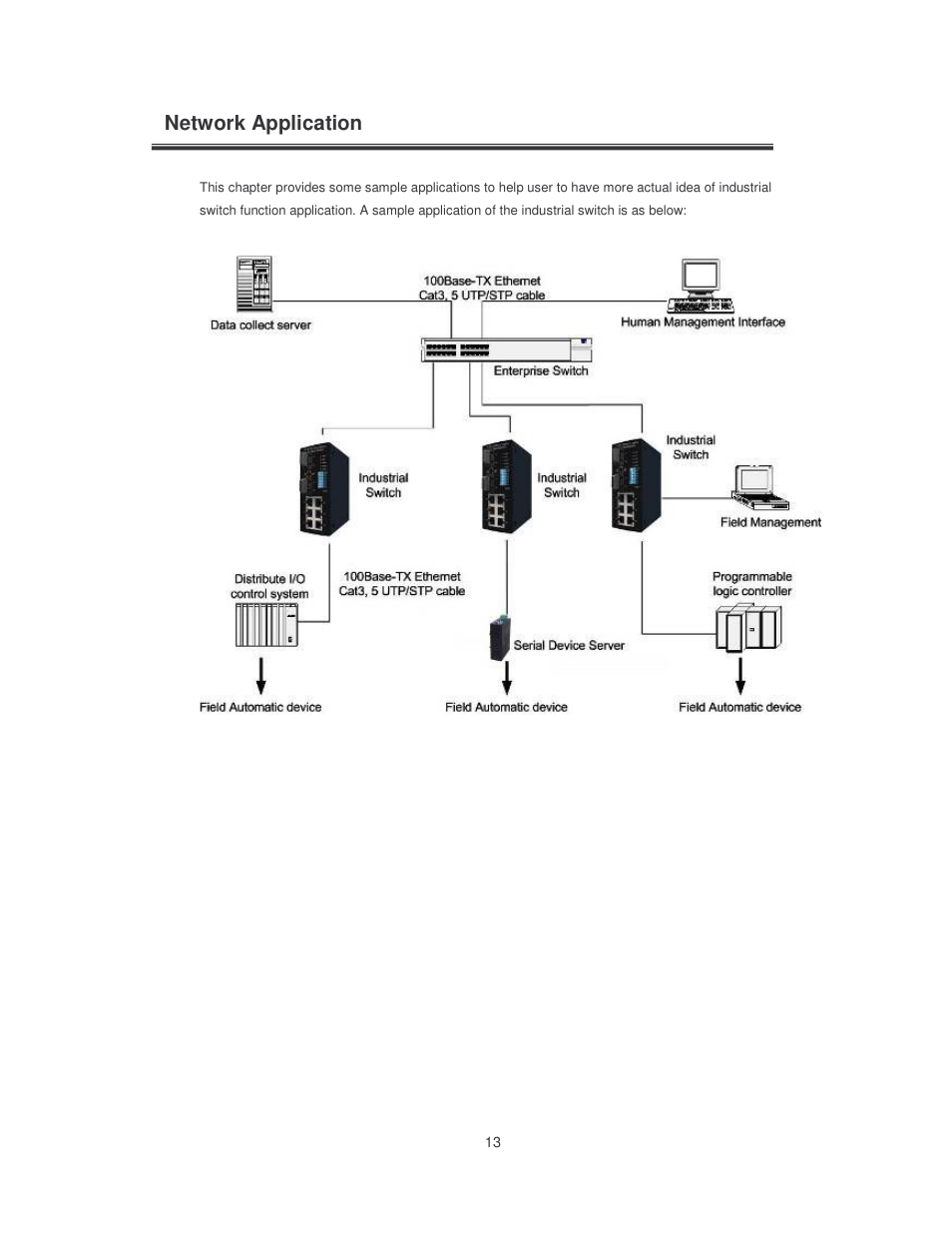 Network application | Transition Networks SISTM10XX-162-LR User Manual | Page 18 / 57