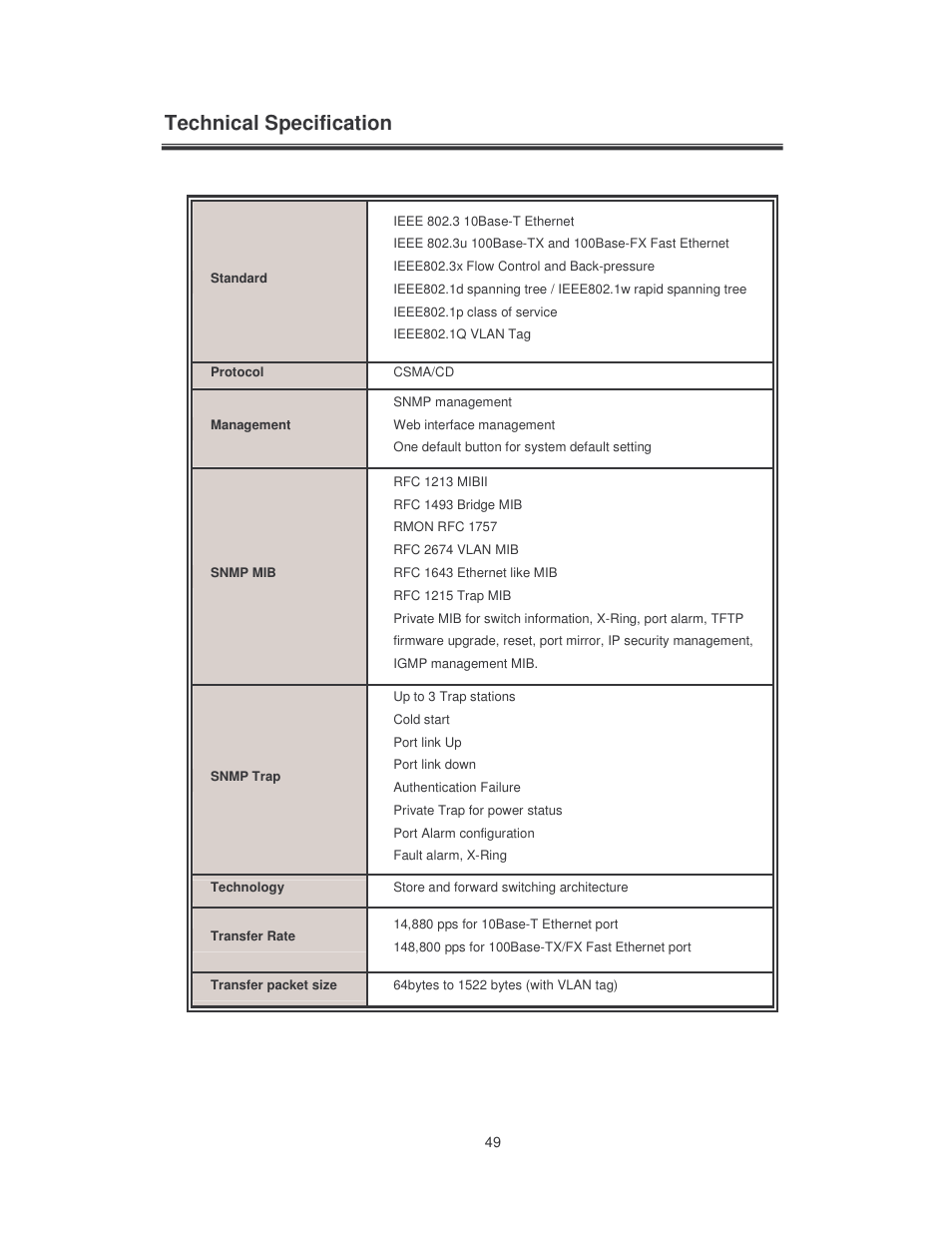 Technical specification | Transition Networks SISTM10XX-162-LR User Manual | Page 54 / 57